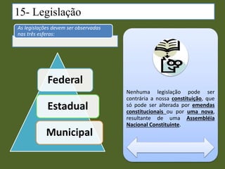 Federal
Estadual
Municipal
15- Legislação
As legislações devem ser observadas
nas três esferas:
Nenhuma legislação pode ser
contrária a nossa constituição, que
só pode ser alterada por emendas
constitucionais ou por uma nova,
resultante de uma Assembléia
Nacional Constituinte.
 