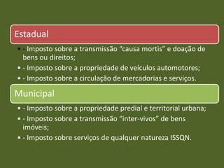 Estadual
• - Imposto sobre a transmissão “causa mortis” e doação de
bens ou direitos;
• - Imposto sobre a propriedade de veículos automotores;
• - Imposto sobre a circulação de mercadorias e serviços.
Municipal
• - Imposto sobre a propriedade predial e territorial urbana;
• - Imposto sobre a transmissão “inter-vivos” de bens
imóveis;
• - Imposto sobre serviços de qualquer natureza ISSQN.
 