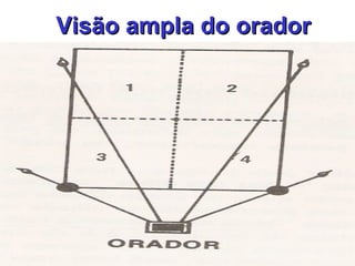 Visão ampla do oradorVisão ampla do orador
 