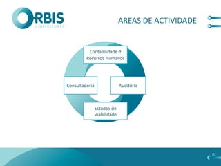 AREAS DE ACTIVIDADE


          Contabilidade e
         Recursos Humanos




Consultadoria                 Auditoria



                Estudos de
                Viabilidade




                                                    02
 