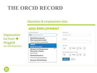 THE ORCID RECORD
Works	data
Structured	citations
in	BibTeX
Classifications	&	metadata
fields	consistent	w/CASRAI
Translate...