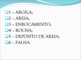 1 – ARGILA; 2 – AREIA; 3 – ENROCAMENTO; 4 – ROCHA; 5 – DEPÓSITO DE AREIA; 6 – FALHA.  