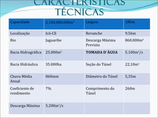 CARACTERÍSTICAS TÉCNICAS Capacidade 2.100.000.000m 3 Largura 180m Localização Icó-CE Revanche 9,56m Rio Jaguaribe Descarga Máxima Prevista 860.000m 3 Bacia Hidrográfica 25.000m 2 TOMADA D´ÁGUA 5.100m 3 /s Bacia Hidráulica 35.000ha Seção do Túnel 22,10m 2 Chuva Média Anual 860mm Diâmetro do Túnel 5,35m Coeficiente de rendimento 7% Comprimento do Túnel 260m Descarga Máxima 5.200m 3 /s 