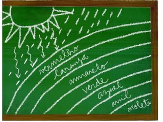 Apresentação o som das cores 