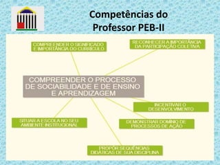 Competências do
Professor PEB-II

 