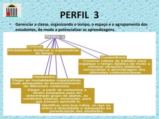 PERFIL 3
• Gerenciar a classe, organizando o tempo, o espaço e o agrupamento dos
estudantes, de modo a potencializar as aprendizagens.

 