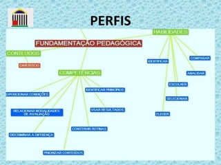PERFIS

 