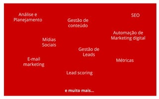 Análise e
Planejamento Gestão de
conteúdo
SEO
Mídias
Sociais
Gestão de
Leads
Automação de
Marketing digital
E-mail
marketing
Lead scoring
Métricas
e muito mais...
 