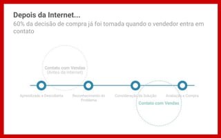Depois da Internet...
60% da decisão de compra já foi tomada quando o vendedor entra em
contato
Aprendizado e Descoberta Reconhecimento do
Problema
Consideração da Solução Avaliação e Compra
 