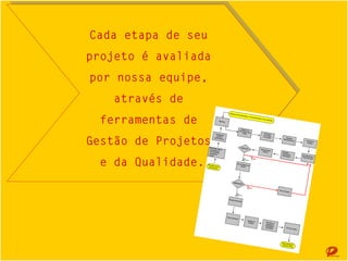 Cada etapa de seu
Cada etapa de seu
projeto é avaliada
projeto é avaliada
por nossa equipe,
por nossa equipe,
através de
através de
ferramentas de
ferramentas de
Gestão de Projetos
Gestão de Projetos
e da Qualidade.
e da Qualidade.

 