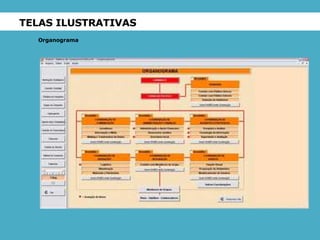 TELAS ILUSTRATIVAS Organograma 