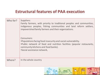 Aspectos estruturais da execução do PAA
 