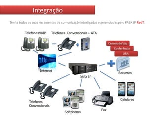 Integração
Tenha todas as suas ferramentas de comunicação interligadas e gerenciadas pelo PABX IP RedT.
 