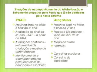Situações de acompanhamento da Alfabetização e
Letramento propostas pelo Pacto que já são adotados
pelo nosso Sistema
PNAIC
 Provinha Brasil no início
e final do 2º ano
 Avaliação ao final do
3º ano – INEP – à partir
de 2014
 Avaliações contínuas –
instrumentos de
avaliação e registro de
aprendizagem
 Monitoramento e
acompanhamento
pelos conselhos de
educação e escolares;
Araçatuba
 Provinha Brasil no início
e final do 2º ano
 Processo Diagnóstico –
início de final do 3º
ano
 Mapa de classe
 Portfólios
 Conselhos escolares
 Conselho de
Educação
 