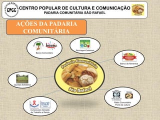 Cursos para Geração
de Trabalho e Renda
Quintais Solidários
Reciclagem/Catadores
Banco de Alimentos
Banco Comunitário
Rádio Comunitária
Ponto de cultura
AÇÕES DA PADARIA
COMUNITÁRIA
CENTRO POPULAR DE CULTURA E COMUNICAÇÃO
PADARIA COMUNITÁRIA SÃO RAFAEL
 