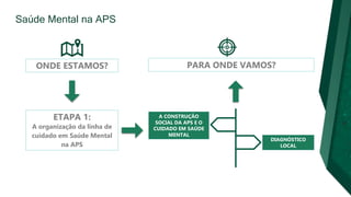 Saúde Mental na APS
A CONSTRUÇÃO
SOCIAL DA APS E O
CUIDADO EM SAÚDE
MENTAL
ONDE ESTAMOS?
ETAPA 1:
A organização da linha de
cuidado em Saúde Mental
na APS
DIAGNÓSTICO
LOCAL
PARA ONDE VAMOS?
 
