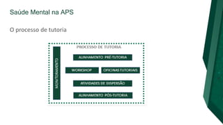 Saúde Mental na APS
O processo de tutoria
 