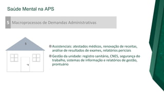 Saúde Mental na APS
Macroprocessos de Demandas Administrativas
5
Assistenciais: atestados médicos, renovação de receitas,
análise de resultados de exames, relatórios periciais
Gestão da unidade: registro sanitário, CNES, segurança do
trabalho, sistemas de informação e relatórios de gestão,
prontuário
 