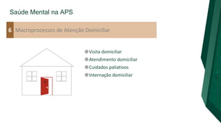 Saúde Mental na APS
Macroprocessos de Atenção Domiciliar
6
Visita domiciliar
Atendimento domiciliar
Cuidados paliativos
Internação domiciliar
 