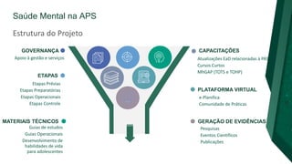 Saúde Mental na APS
GERAÇÃO DE EVIDÊNCIAS
Pesquisas
Eventos Científicos
Publicações
CAPACITAÇÕES
Atualizações EaD relacionadas à PAS
Cursos Curtos
MhGAP (TOTS e TOHP)
PLATAFORMA VIRTUAL
e-Planifica
Comunidade de Práticas
MATERIAIS TÉCNICOS
Guias de estudos
Guias Operacionais
Desenvolvimento de
habilidades de vida
para adolescentes
GOVERNANÇA
Apoio à gestão e serviços
ETAPAS
Etapas Prévias
Etapas Preparatórias
Etapas Operacionais
Etapas Controle
Estrutura do Projeto
 