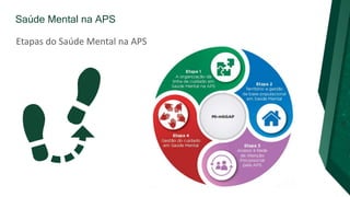 Saúde Mental na APS
Etapas do Saúde Mental na APS
 
