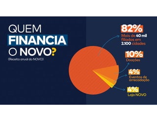 Apresentação Padrão do NOVO