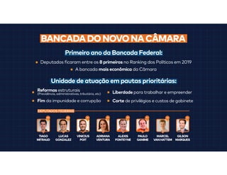 Apresentação Padrão do NOVO