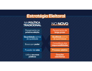 Apresentação Padrão do NOVO