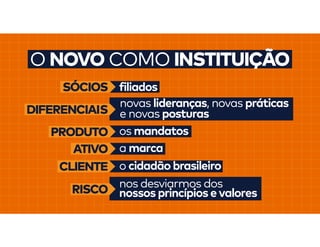 Apresentação Padrão do NOVO