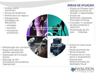 ÁREAS DE ATUAÇÃO




  GESTÃO    GERENCIAMENTO
ESTRATÉGICA POR CATEGORIAS




OPERAÇÕES       SOLUÇÕES
                EM LAYOUT
 