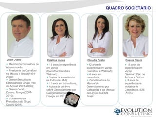 QUADRO SOCIETÁRIO
Jean Duboc
  Membro de Conselhos de Administração;
  Presidente do Carrefour no México e Brasil(1994-2000);
  Diretor Executivo e Estatutário do Grupo Pão de Açúcar
(2001-2006);
  Diretor Geral Casino, França (2007-2010);
  Conselheiro da Presidência do Grupo Casino (2011).
Cristina Lopes
  15 anos de experiência em varejo
(Carrefour, Cãndia e Walmart);
  3 anos de experiência na Indústria (J&J);
  11 anos em consultoria;
  Autora de um livro sobre Gerenciamento por
Categorias lançado na França em 2011.

Claudia Postal
 12 anos de experiência em varejo (Carrefour e Walmart);
  6 anos em consultoria;
  Coordenadora do Manual do Gerenciamento por Categorias e
do Manual de Layout do ECR Brasil.
 