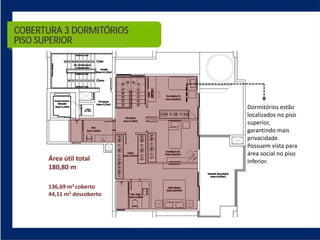COBERTURA 3 DORMITÓRIOS
PISO SUPERIOR
 