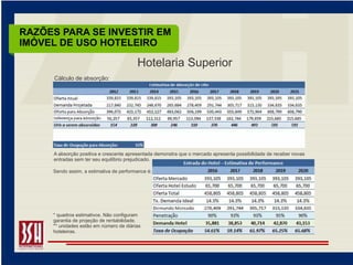 RAZÕES PARA SE INVESTIR EM
IMÓVEL DE USO HOTELEIRO

                                         Hotelaria Superior
     Cálculo de absorção:




     A absorção positiva e crescente apresentada demonstra que o mercado apresenta possibilidade de receber novas
     entradas sem ter seu equilíbrio prejudicado.

     Sendo assim, a estimativa de performance é:




     * quadros estimativos. Não configuram
     garantia de projeção de rentabilidade.
     ** unidades estão em número de diárias
     hoteleiras.
 