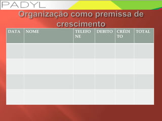 DATA NOME TELEFO
NE
DEBITO CRÉDI
TO
TOTAL
 