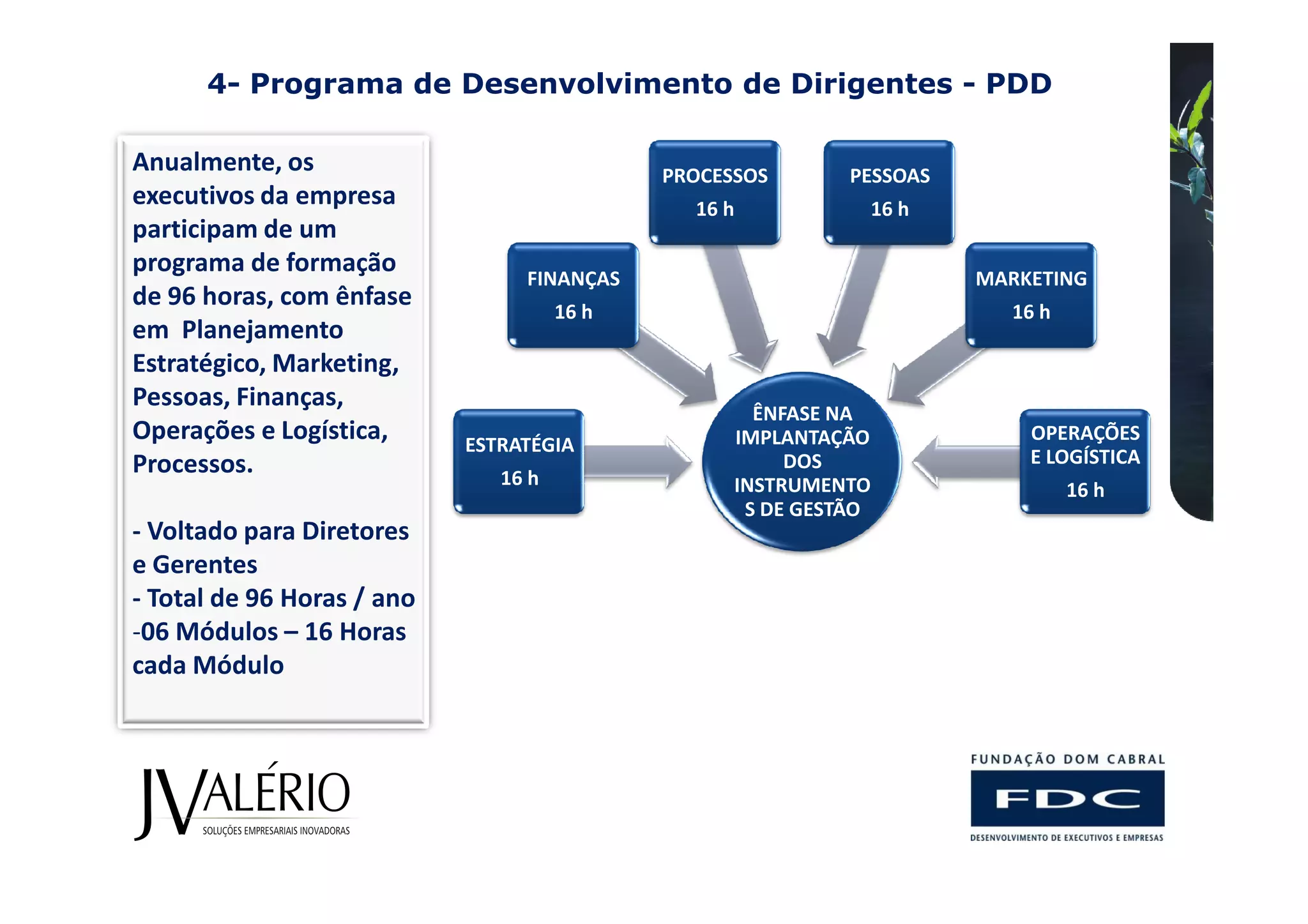 4- Programa de Desenvolvimento de Dirigentes - PDD

Anualmente, os                               PROCESSOS       PESSOAS
executivos da empresa                          16 h           16 h
participam de um
programa de formação
                                 FINANÇAS                              MARKETING
de 96 horas, com ênfase               16 h                               16 h
em Planejamento
Estratégico, Marketing,
Pessoas, Finanças,
                                                     ÊNFASE NA
Operações e Logística,      ESTRATÉGIA             IMPLANTAÇÃO             OPERAÇÕES
Processos.                                              DOS                E LOGÍSTICA
                               16 h                INSTRUMENTO                  16 h
                                                    S DE GESTÃO
- Voltado para Diretores
e Gerentes
- Total de 96 Horas / ano
-06 Módulos – 16 Horas
cada Módulo
 