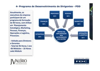 4- Programa de Desenvolvimento de Dirigentes - PDD

Anualmente, os                               PROCESSOS       PESSOAS
executivos da empresa                          16 h           16 h
participam de um
programa de formação
                                 FINANÇAS                              MARKETING
de 96 horas, com ênfase               16 h                               16 h
em Planejamento
Estratégico, Marketing,
Pessoas, Finanças,
                                                     ÊNFASE NA
Operações e Logística,      ESTRATÉGIA             IMPLANTAÇÃO             OPERAÇÕES
Processos.                                              DOS                E LOGÍSTICA
                               16 h                INSTRUMENTO                  16 h
                                                    S DE GESTÃO
- Voltado para Diretores
e Gerentes
- Total de 96 Horas / ano
-06 Módulos – 16 Horas
cada Módulo
 