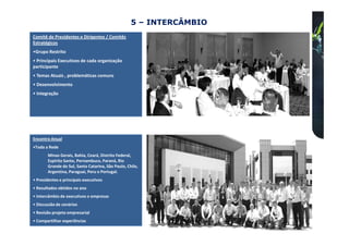 5 – INTERCÂMBIO
Comitê de Presidentes e Dirigentes / Comitês
Estratégicos
•Grupo Restrito
• Principais Executivos de cada organização
participante
• Temas Atuais , problemáticas comuns
• Desenvolvimento
• Integração




Encontro Anual
•Toda a Rede
       Minas Gerais, Bahia, Ceará, Distrito Federal,
       Espírito Santo, Pernambuco, Paraná, Rio
       Grande do Sul, Santa Catarina, São Paulo, Chile,
       Argentina, Paraguai, Peru e Portugal.
• Presidentes e principais executivos
• Resultados obtidos no ano
• Intercâmbio de executivos e empresas
• Discussão de cenários
• Revisão projeto empresarial
• Compartilhar experiências
 
