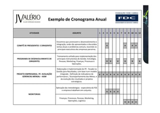 Exemplo de Cronograma Anual

            ATIVIDADE                                   ASSUNTO                         1   2   3   4   5   6   7   8   9 10 11 12



                                     Encontros que promovem o desenvolvimento e
                                     integração, onde são apresentados e discutidos
COMITÊ DE PRESIDENTES E DIRIGENTES                                                              X                   X       X   X
                                     temas atuais e problemas comuns, reunindo os
                                      principais executivos das empresas parceiras.


                                      Treinamento voltado para implementação dos
PROGRAMA DE DESENVOLVIMENTO DE        principais instrumentos de Gestão. Estratégia,
          DIRIGENTES                    Pessoas, Marketing, Finanças, Processos e               X   X       X       X       X       X
                                                        Operações.

                                     Elaboração e implementação do PE - focado na
                                     Gestão para Resultados, com base num modelo
PROJETO EMPRESARIAL- PE AVALIAÇÃO        integrado . Definição de indicadores de        X   X   X   X   X   X   X   X   X   X   X   X
     GERENCIAL MENSAL – AGM          performance. / Acompanhamento das Metas, e
                                          da evolução dos resultados e projetos
                                                      estratégicos.

                                     Aplicação das metodologias - especialista da FDC
                                            e empresa trabalham em conjunto.
                                                                                                X   X   X   X
           MONITORIAS
                                        Finanças, Processos, Pessoas, Marketing,
                                                  Operações, Logística
                                                                                                                    X   X   X   X
 