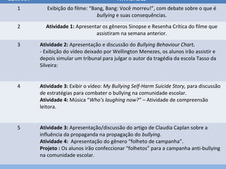 KEEP CALM AND....NO BULLYING! Discutindo o Bullying a partir de ...