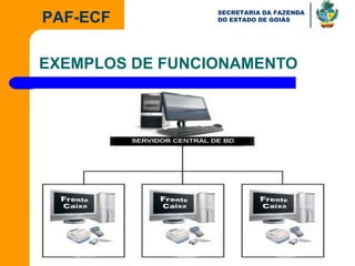 EXEMPLOS DE FUNCIONAMENTO 