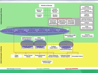 Apresentação paim mec seb
