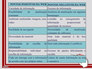    PONTOS POSITIVOS DA WEB PONTOS NEGATIVOS DA WEB  Variedade de informação Excesso de informação Possibilidade de atualização constante Ausência de atualização em algumas homepages Ambiente multimídia: imagem, som, vídeo Lentidão no carregamento da informação  proporcional à quantidade de recursos Facilidade de navegação Necessidade de atualização constante de softwares Diversidade de material Nem todo material é de boa qualidade Possibilidade de escolha de informação Nem toda informação é confiável Responsabilidade individual na escolha de informação Excesso de opções dificultando a escolha Cada um interage com a informação de acordo com seu próprio ritmo Leitura de muita informação na tela é cansativa 