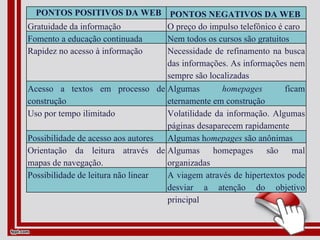    PONTOS POSITIVOS DA WEB PONTOS NEGATIVOS DA WEB  Gratuidade da informação O preço do impulso telefônico é caro Fomento a educação continuada Nem todos os cursos são gratuitos Rapidez no acesso à informação Necessidade de refinamento na busca das informações. As informações nem sempre são localizadas Acesso a textos em processo de construção Algumas  homepages  ficam eternamente em construção Uso por tempo ilimitado Volatilidade da informação. Algumas páginas desaparecem rapidamente Possibilidade de acesso aos autores Algumas h omepages  são anônimas Orientação da leitura através de mapas de navegação. Algumas homepages são mal organizadas Possibilidade de leitura não linear A viagem através de hipertextos pode desviar a atenção do objetivo principal 