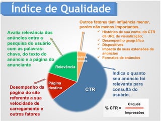 Índice de Qualidade
Avalia relevância dos
anúncios entre a
pesquisa do usuário
com as palavras-
chave, do texto do
anúncio e a página do
anunciante
Desempenho da
página do site
referente a sua
velocidade de
carregamento e
outros fatores
Indica o quanto
seu anúncio foi
relevante para
consulta do
usuário.
Outros
fatores
Outros fatores têm influência menor,
porém não menos importantes.
 Histórico de sua conta, do CTR
da URL de visualização;
 Desempenho geográfico
 Dispositivos
 Impacto de suas extensões de
anúncios
 Formatos de anúncios
 