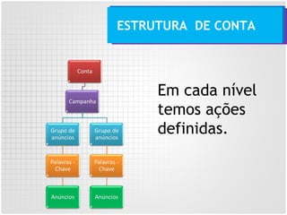 Em cada nível
temos ações
definidas.
ESTRUTURA DE CONTA
 