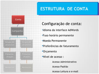 Configuração de conta:
•Idioma da interface AdWords
•Fuso horário permanente
•Moeda Permanente
Preferências de faturamento
Orçamento
Nível de acesso :
Acesso Administrativo
Acesso Padrão
Acesso Leitura e e-mail
ESTRUTURA DE CONTA
 