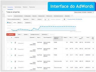 Interface do AdWords
Campanha 1
Campanha 1
Campanha 1
Campanha 1
Campanha 1
 
