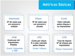Métricas Básicas
Impressão Clique Custo
CPM CPC CTR
Nº de vezes que
um anúncio é
exibido
Nº de vezes que
um anúncio é
clicado
Valor cobrado
pelos cliques e
ou impressões
Custo por mil
impressões.
Display
Custo / Impressão
x 1000
Custo por clique
É o valor cobrado
pelos cliques
Custo / cliques Clique / Impressão
Taxa de cliques
Nº de cliques por
impressões
 
