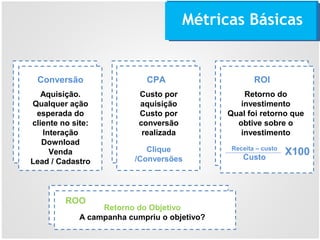 Métricas Básicas
Conversão CPA ROI
Aquisição.
Qualquer ação
esperada do
cliente no site:
Interação
Download
Venda
Lead / Cadastro
Custo por
aquisição
Custo por
conversão
realizada
Retorno do
investimento
Qual foi retorno que
obtive sobre o
investimento
Clique
/Conversões
Receita – custo
Custo
X100
ROO
Retorno do Objetivo
A campanha cumpriu o objetivo?
 