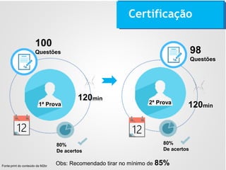 Certificação
100
Questões
120min
80%
De acertos
80%
De acertos
98
Questões
120min1ª Prova 2ª Prova
Fonte:print do conteúdo da M2br
Obs: Recomendado tirar no mínimo de 85%
 